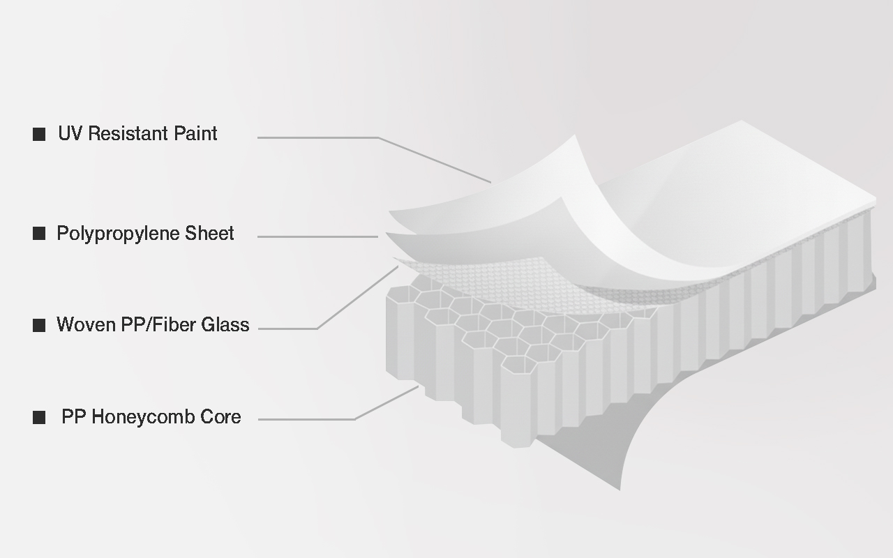 structure of composite panel