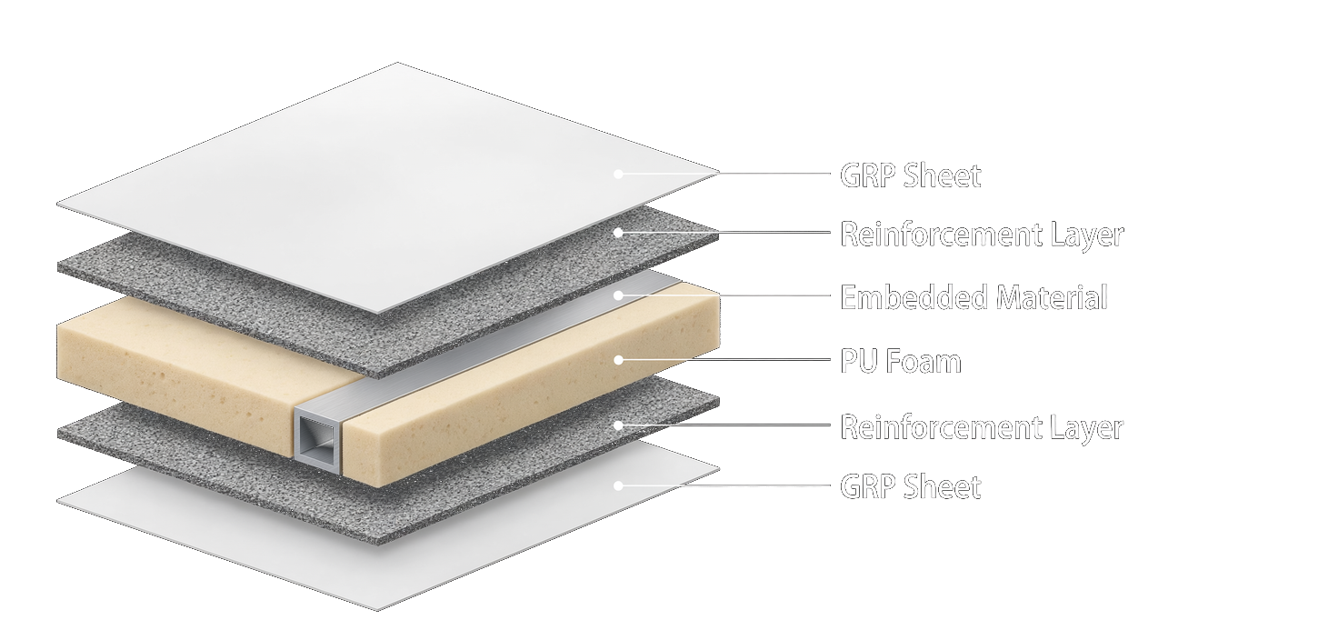 Exploded view of Evermount GRP sandwich panel layers