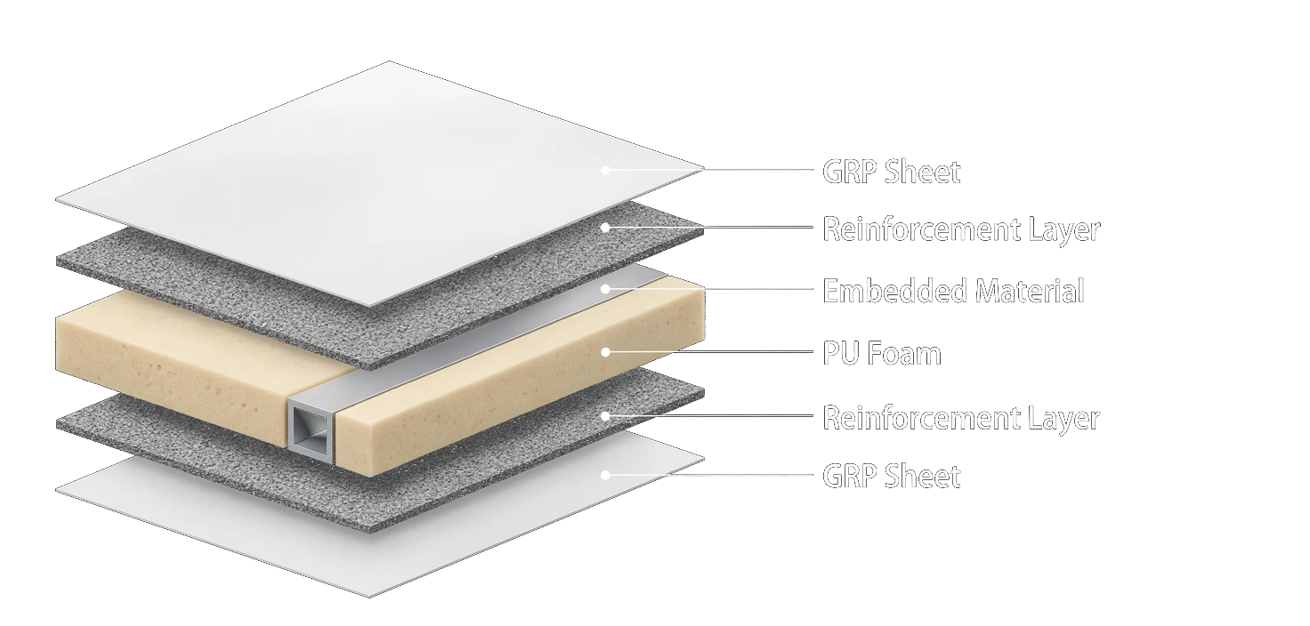 Exploded view of Evermount GRP sandwich panel layers
